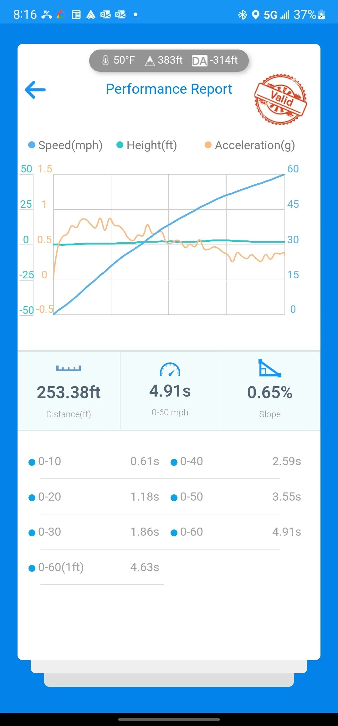 Ford F-150 Livernois tuner for Powerboost? Screenshot_20221021-201658_dragy