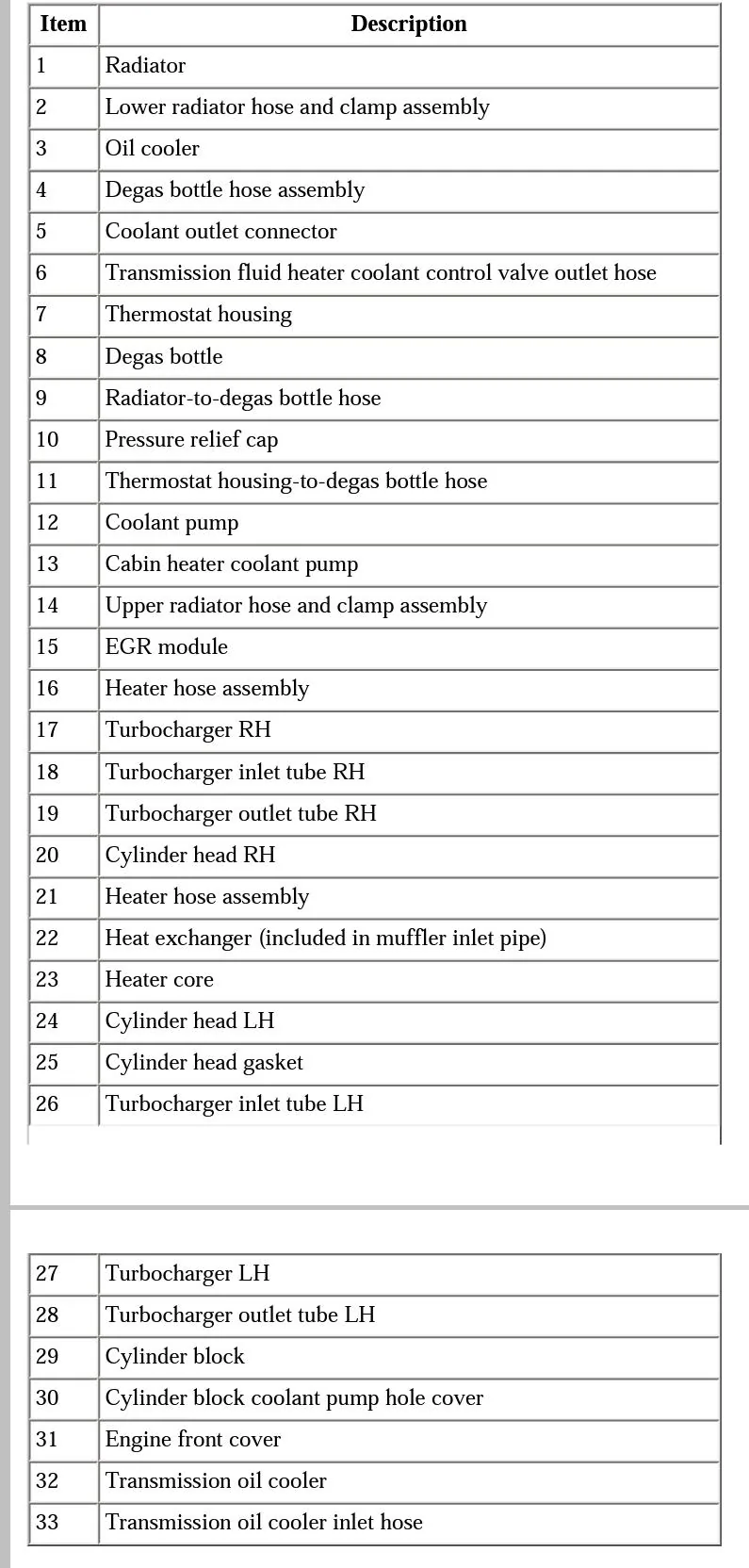 Ford F-150 Powerboost Cavitating Noise on Cold Start Screenshot_20221107_081553
