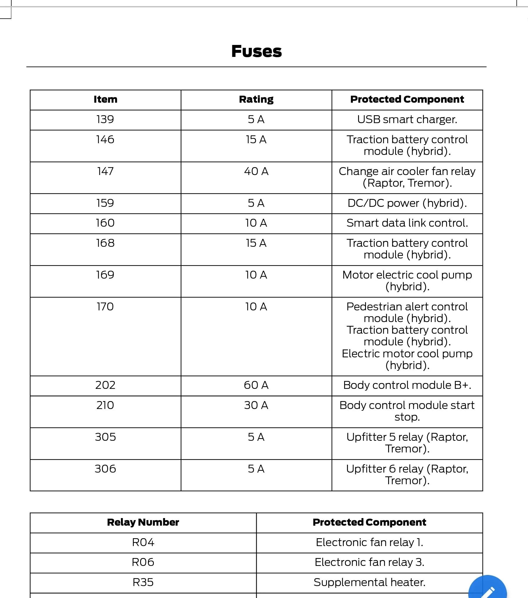 Ford F-150 f150 power points issue Screenshot_20221216_150744_Adobe Acrobat