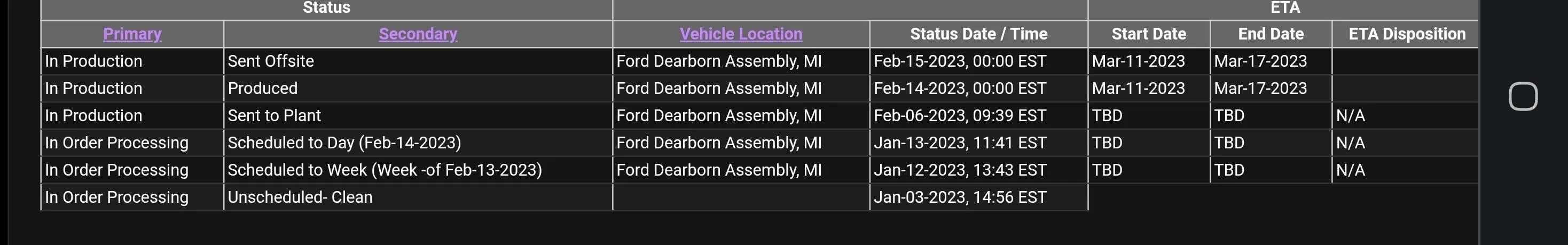 Ford F-150 02/13/2023 - Build Week Screenshot_20230223_141637_Chrom