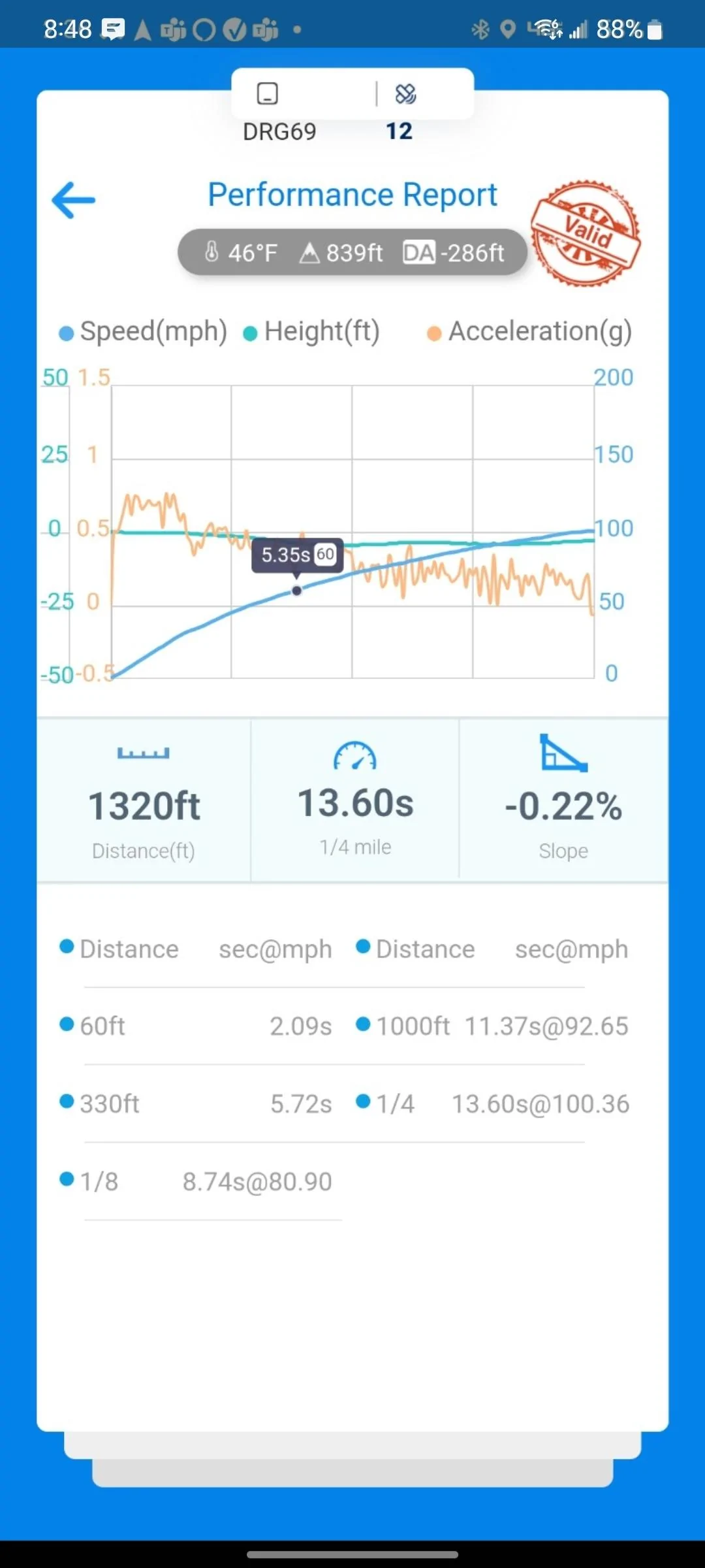 Ford F-150 87 octane vs 93 octane - ECOBOOST Screenshot_20230725_084815_Textra