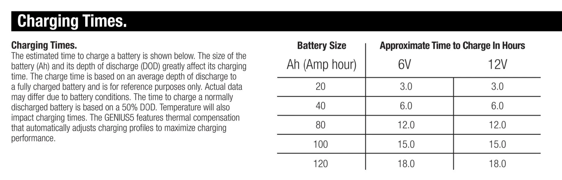 Ford F-150 NOCO genius5 not charging PowerBoost Screenshot_20231125_120848_OneDriv
