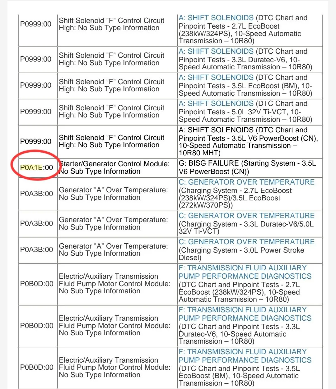 Ford F-150 TSB 23-2347? Powerboost Screenshot_20231126_184759_OneDriv