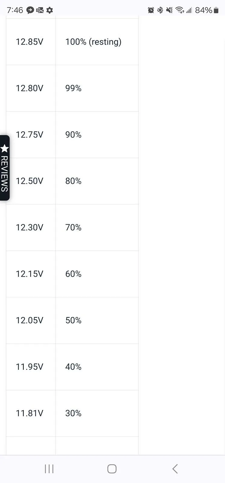 Ford F-150 Factory battery ongoing issues Screenshot_20240526_074634_Chrom