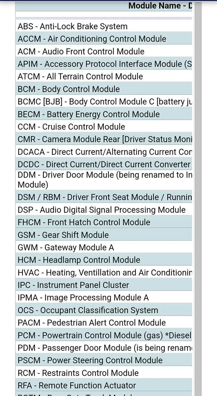 Ford F-150 As Built feature abbreviation codes? Screenshot_20240916-211456