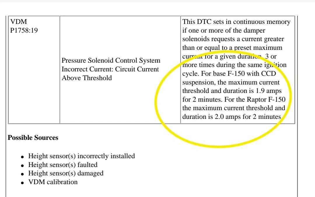 Ford F-150 2022 CCD shocks ride like crap? Screenshot_20240924_120711_OneDriv