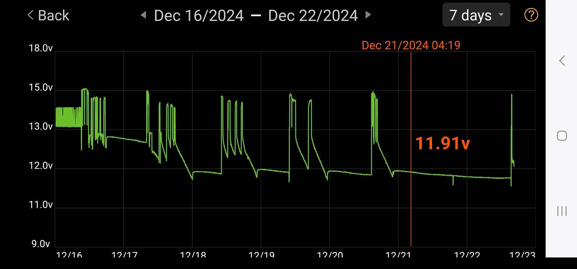 Ford F-150 Charging rates Screenshot_20241223-085020