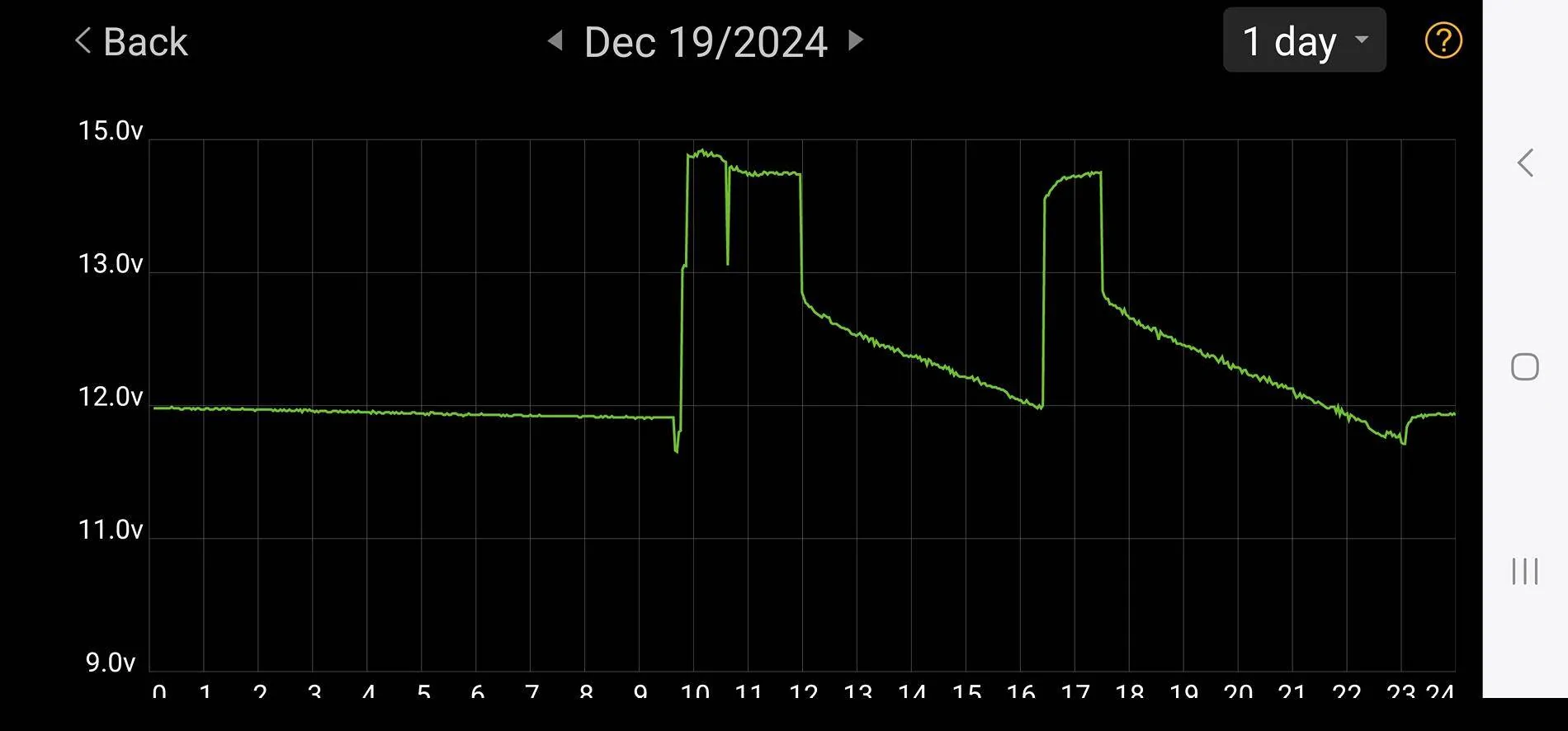 Ford F-150 Charging rates Screenshot_20241223-123731