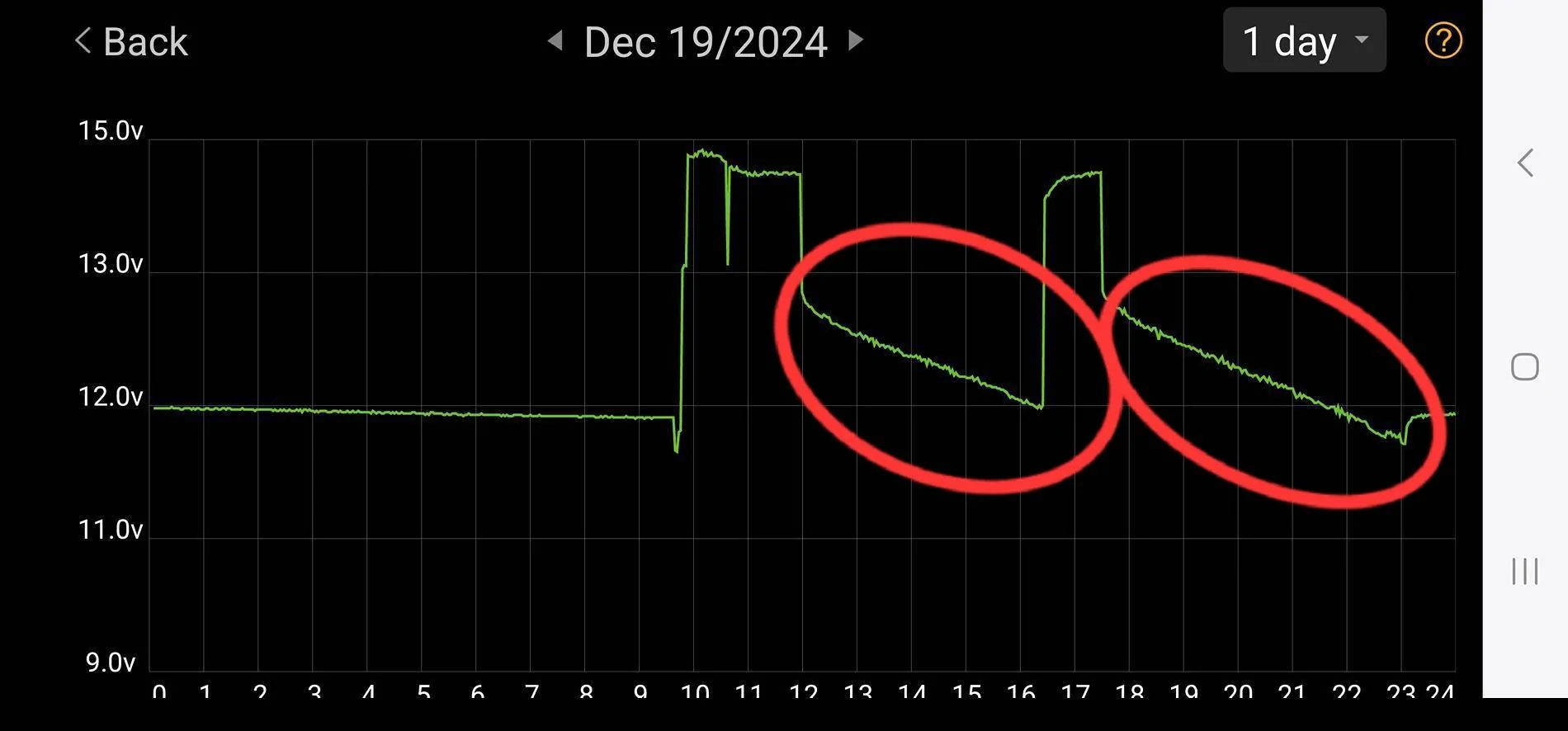 Ford F-150 Charging rates Screenshot_20241223-123731