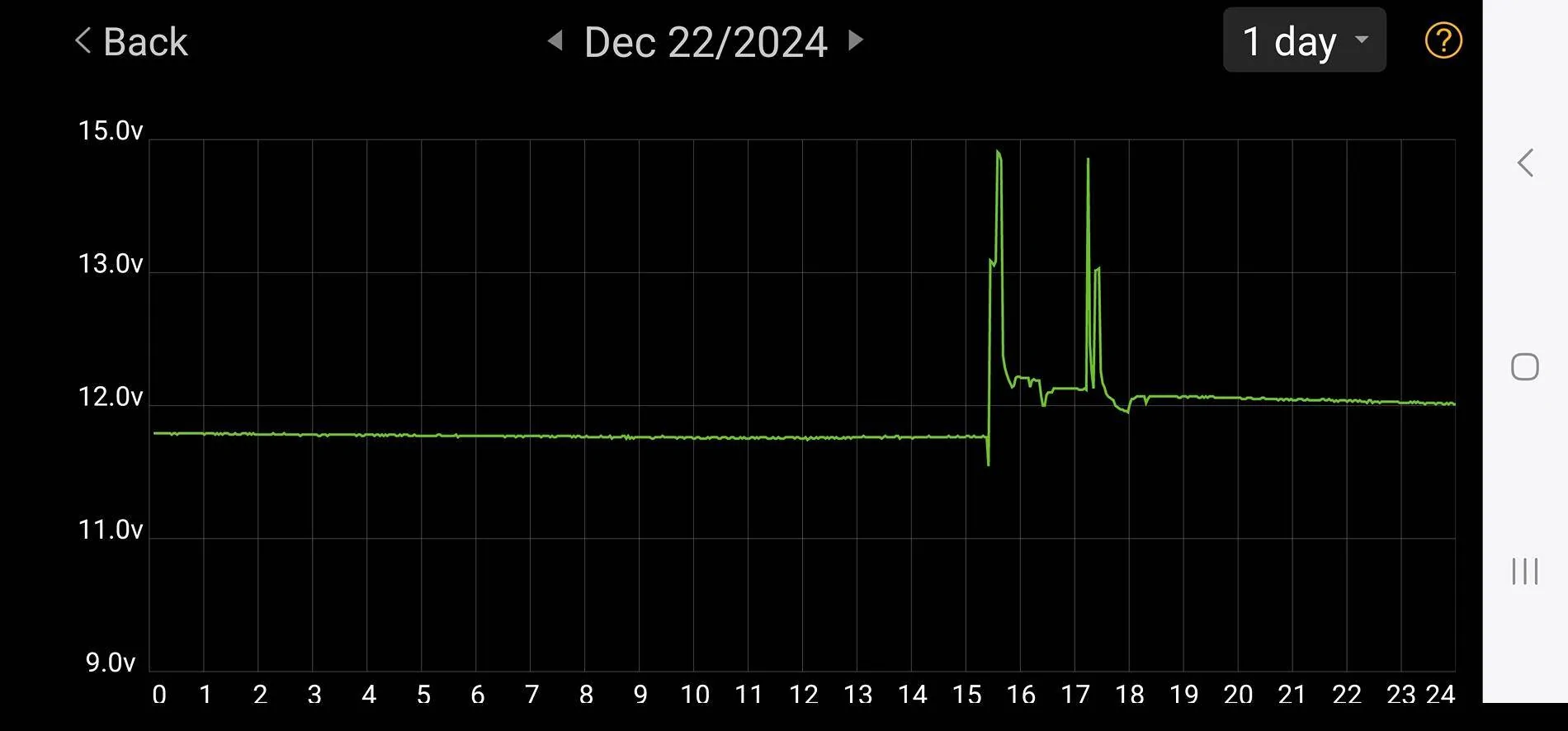 Ford F-150 Charging rates Screenshot_20241223-123836