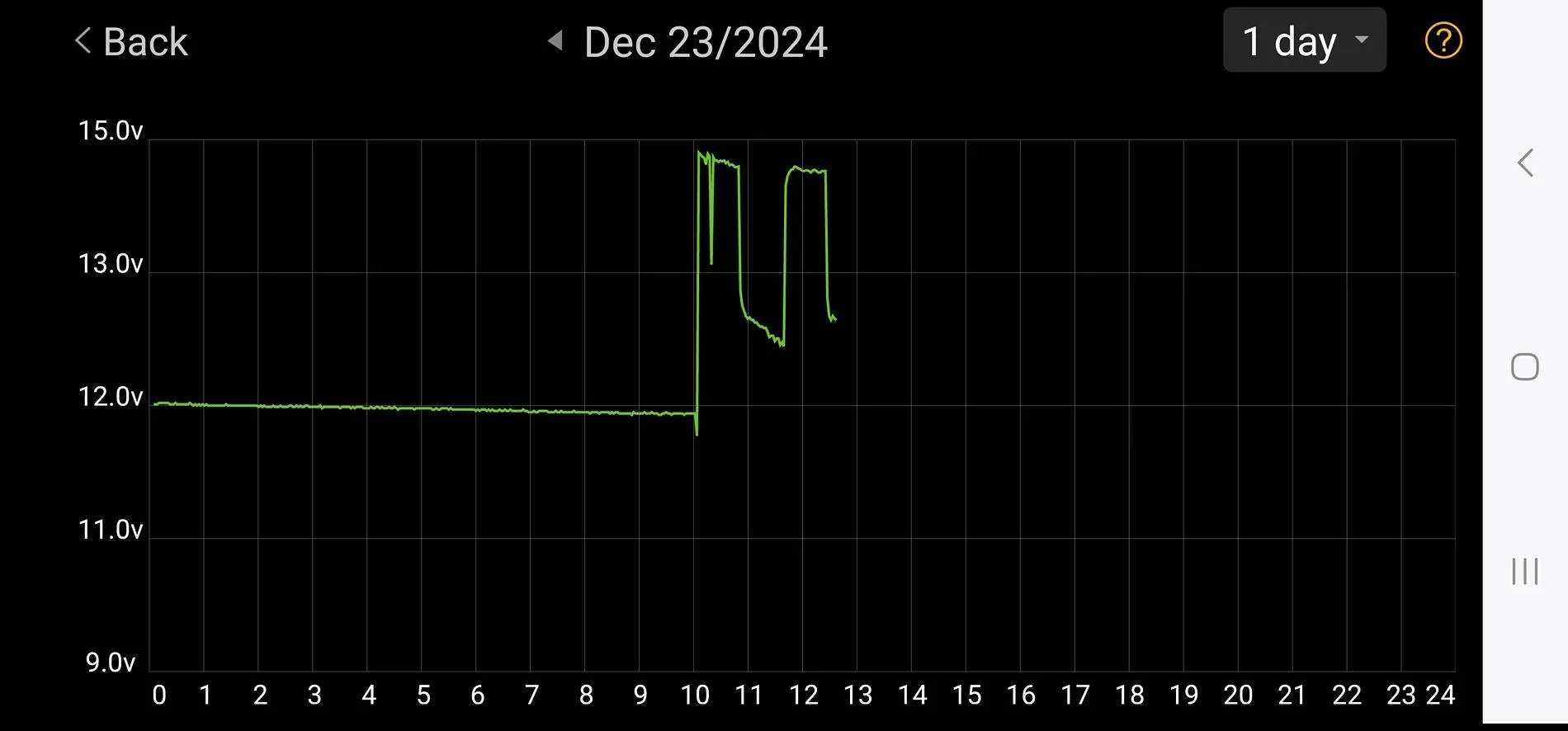 Ford F-150 Charging rates Screenshot_20241223-123850