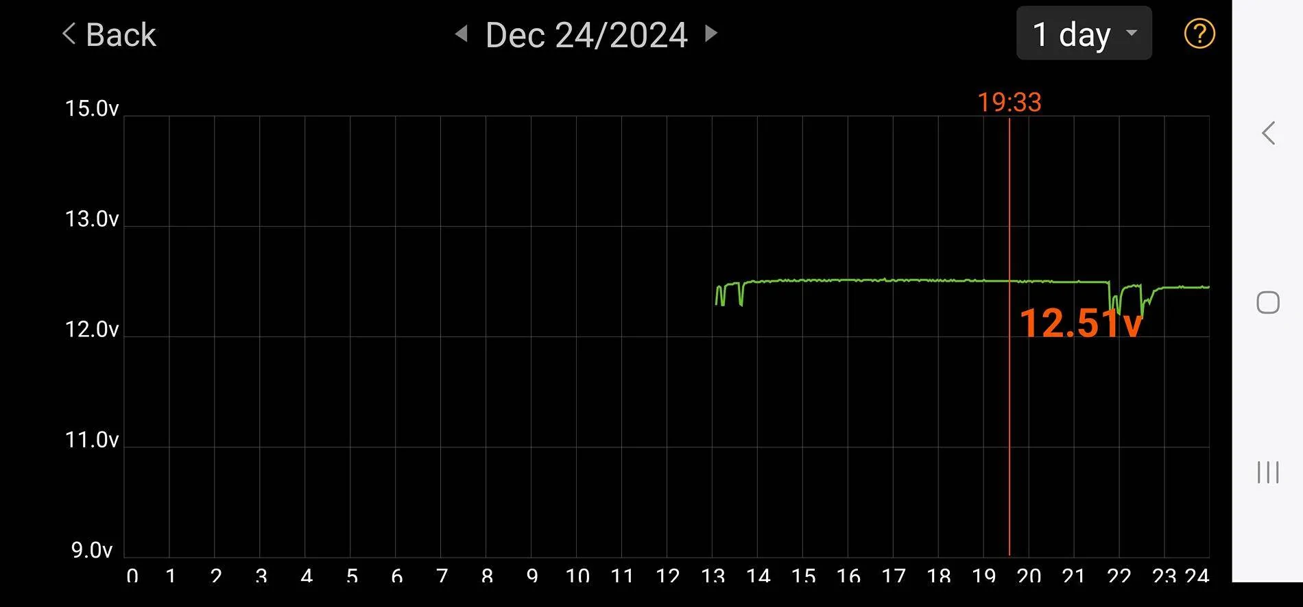 Ford F-150 Charging rates Screenshot_20241225-115015