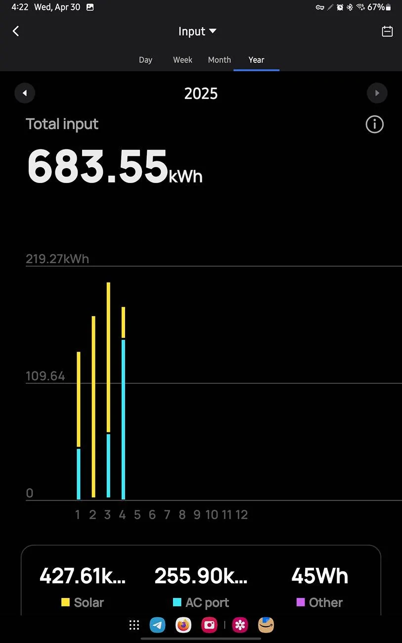 Ford F-150 Two year trip around the USA in an F-150 Screenshot_20250430_162256