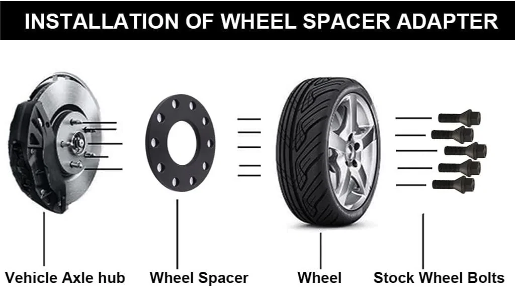 Ford F-150 Stud-less wheel spacer advice silly graphic