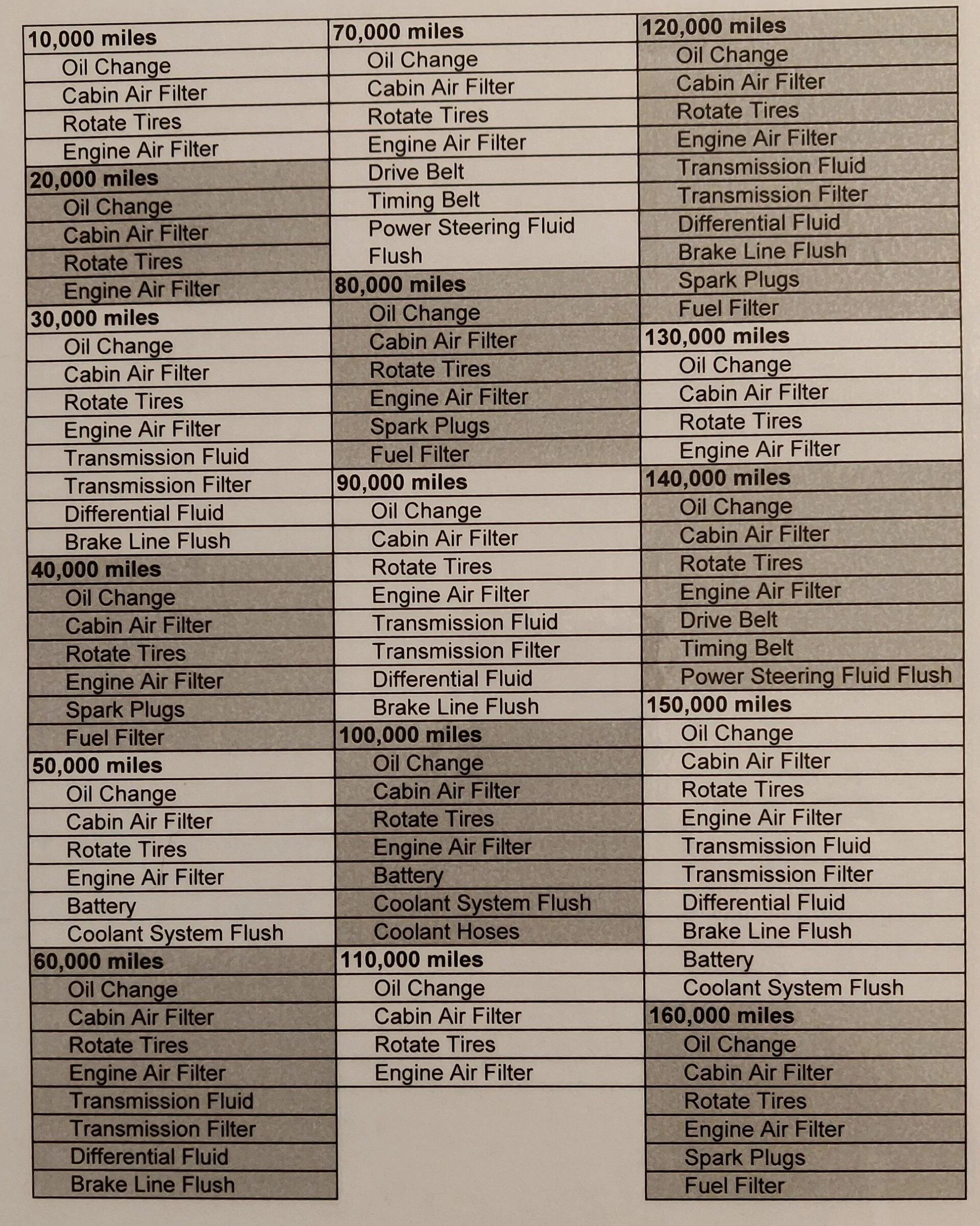 Ford F-150 2.7L Ecoboost Maintenance List Start