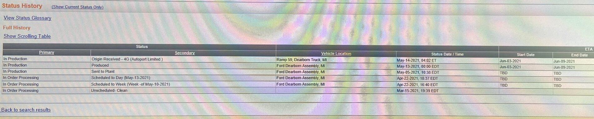 Ford F-150 Platinum Club Status
