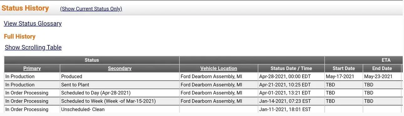 Ford F-150 4/26 Build Week status2