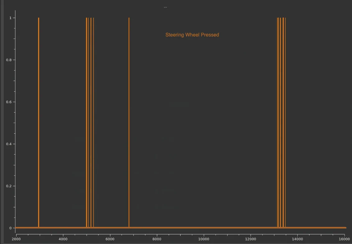 Ford F-150 OpenPilot on the F-150 (BlueCruise alternative) Steering Wheel