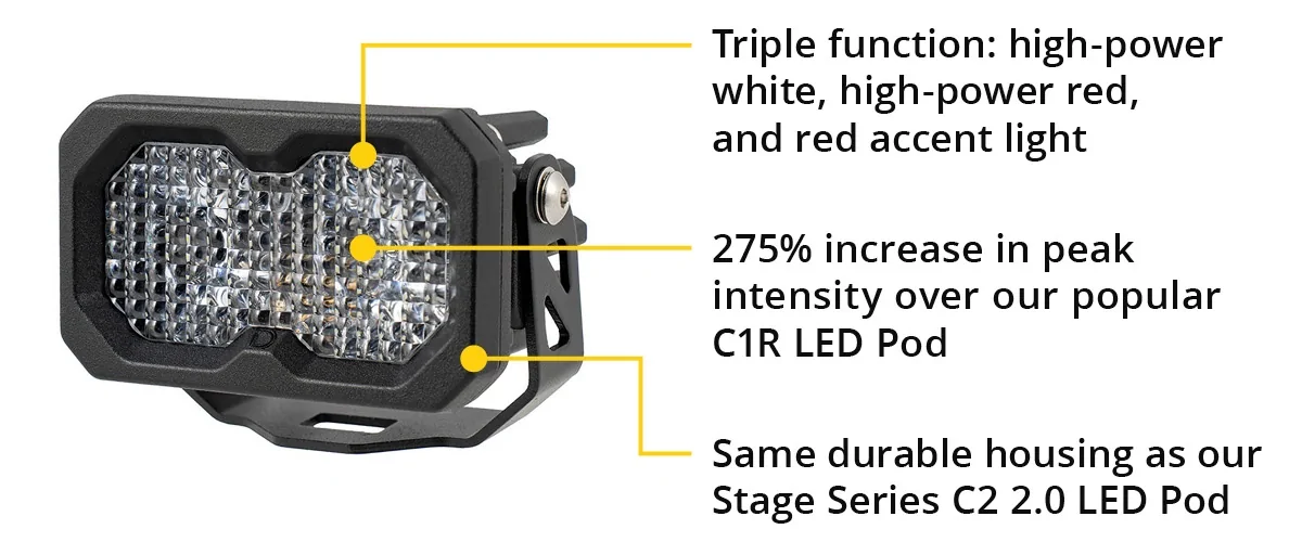 Ford F-150 Introducing the C2R—Compact Triple-Function Lighting | Diode Dynamics sujhFLO