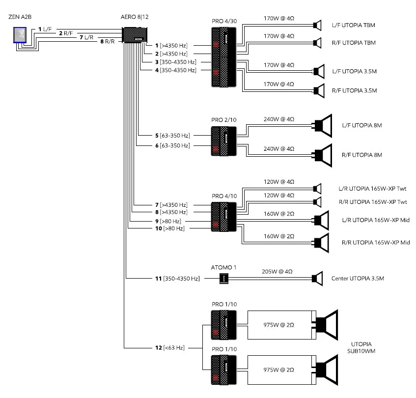 Ford F-150 What amps do you use and where are they placed? system