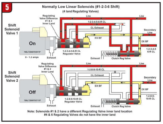 Ford F-150 Transmission Issue 10r80 (no more re-flashing?!) TD201810_SouzaSezz_05