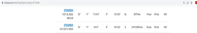 Ford F-150 TOYO OPEN COUNTRY A/T III - SIZE: 275/60R20 SL Rated Tir