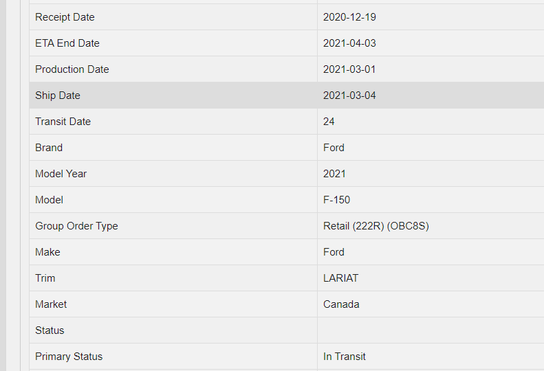 Ford F-150 2/15 Build Week tracker.PNG