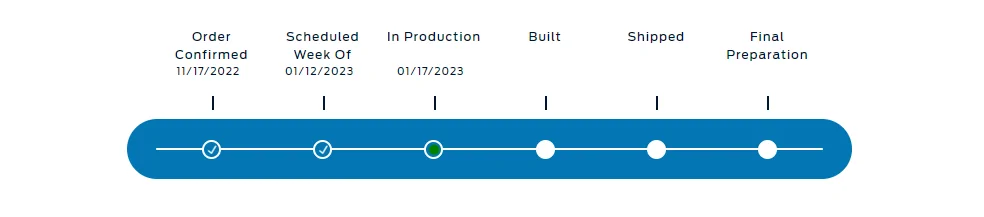 Ford F-150 1/23/23 Build Week tracker