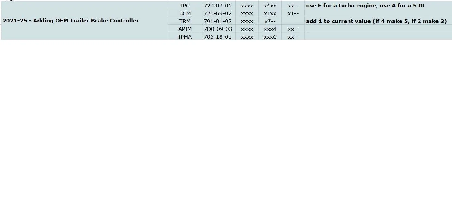 Ford F-150 2021+ F-150 FORScan List / Database / Spreadsheet Trailer Brake Controller-Forscan
