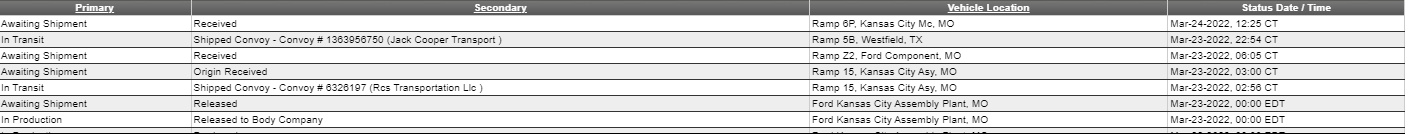 Ford F-150 03/21/22 Build Week Group TRANSITINFO.PNG