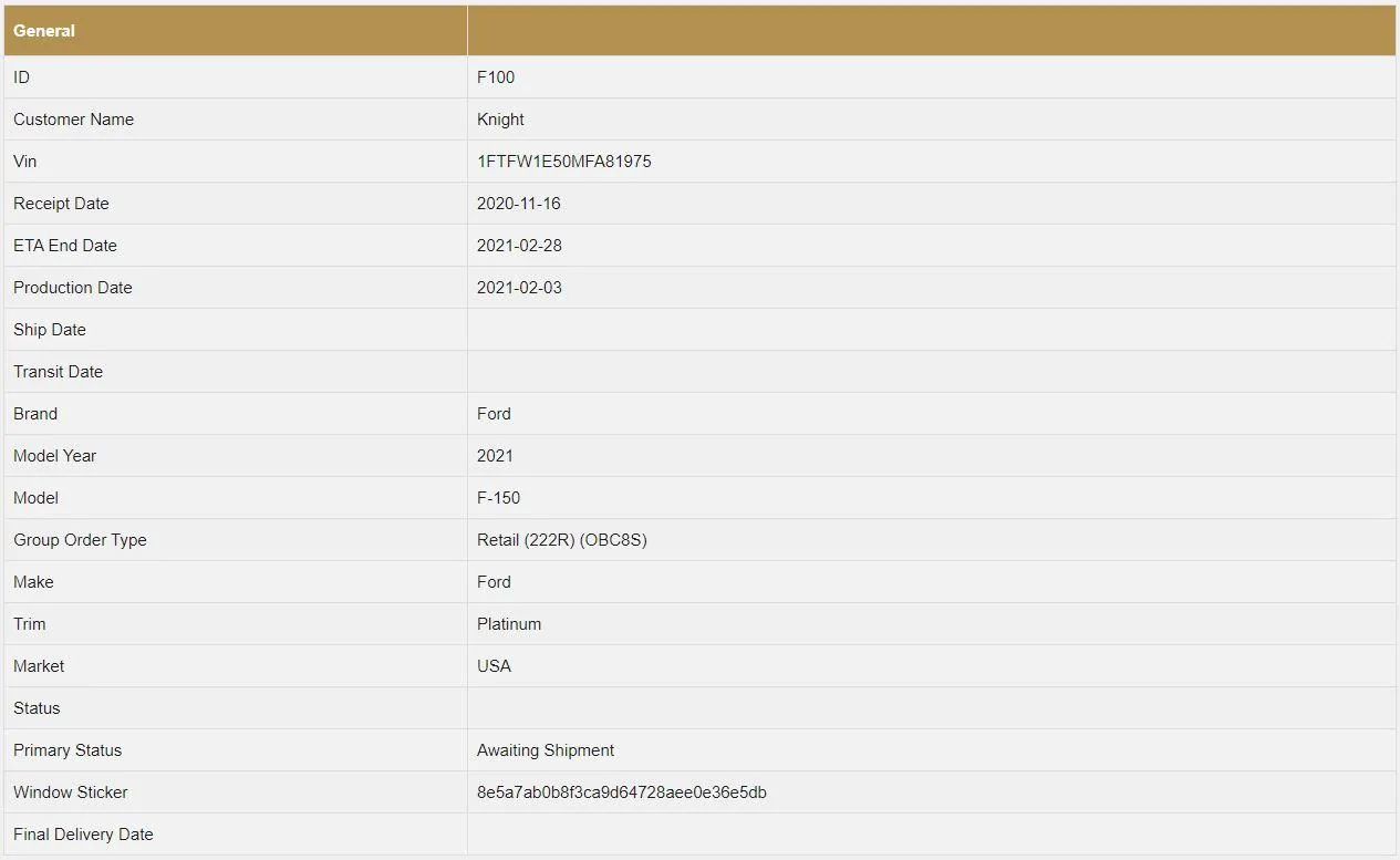 Ford F-150 Next Week 2/1 Builds Truck dates