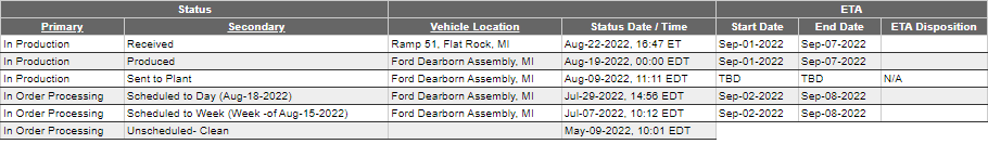 Ford F-150 8/15/2022 Build Week Truck tracki