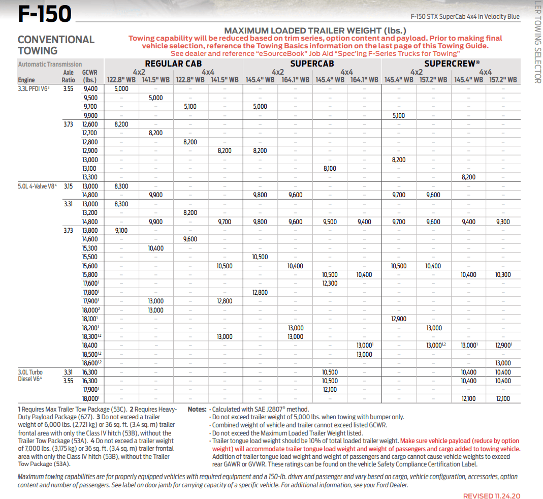 Ford F-150 Tow Package Breakdown For 2021 F-150 two guide 2.PNG