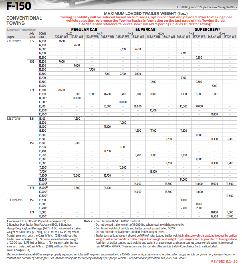 Ford F-150 Tow Package Breakdown For 2021 F-150 two guide 3.PNG