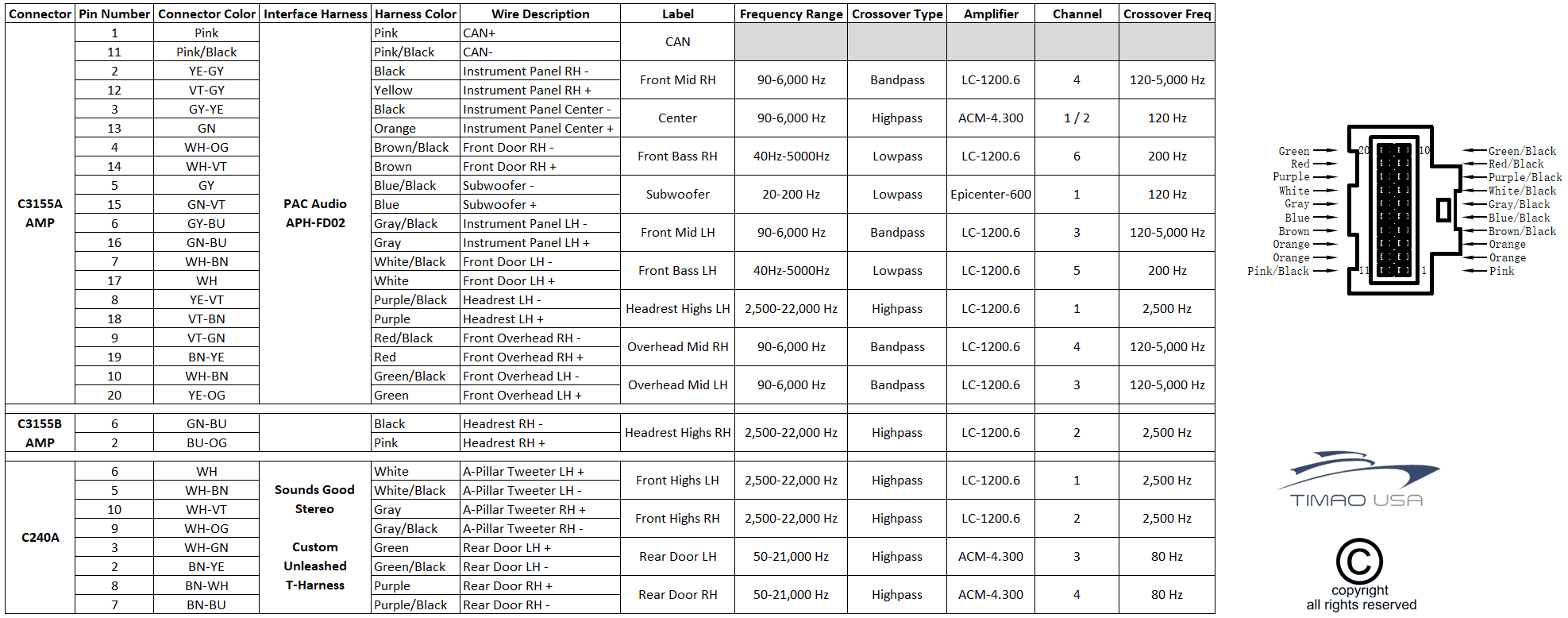 Ford F-150 B&O Unleashed Upgrade DIY Thread (Sub & Amplification) Unleashed Speaker Wiri