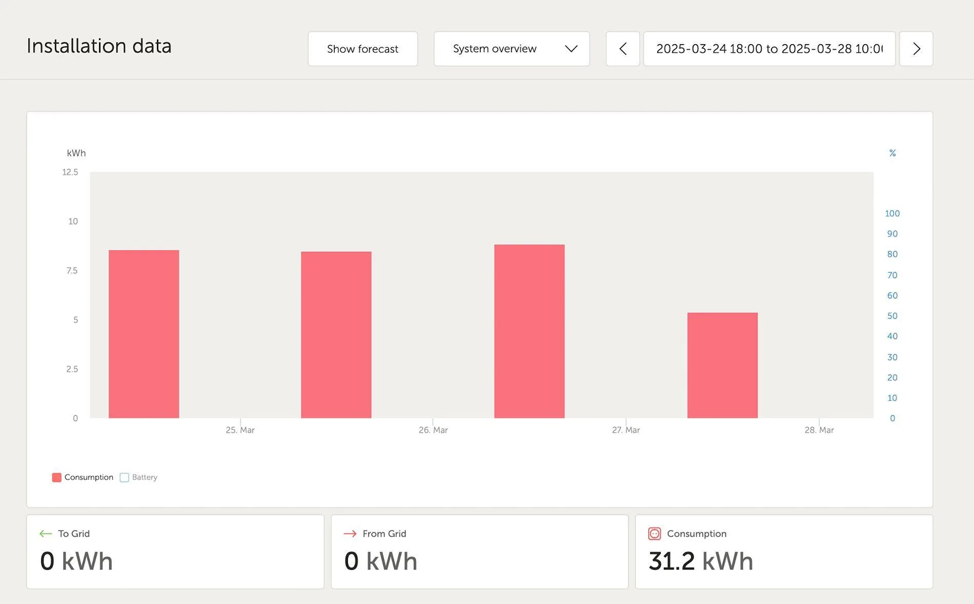 Ford F-150 PowerBoost inspired hybrid house Untitled 3