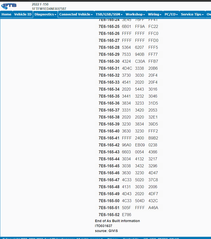 Ford F-150 3/28 Build Week Group Untitled