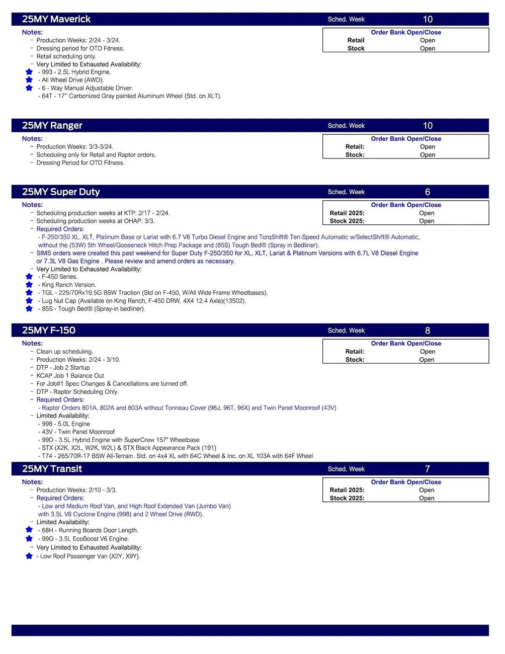 Ford F-150 2025 F-150 Scheduling This Week (1/16/25) for Production Weeks 2/24 - 3/10/25 US Ford Scheduling Notes - 1.13.25-2