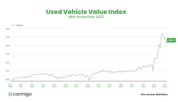 Ford F-150 Are Used Car Prices Finally Stabilizing? uvvi_nov-jpg