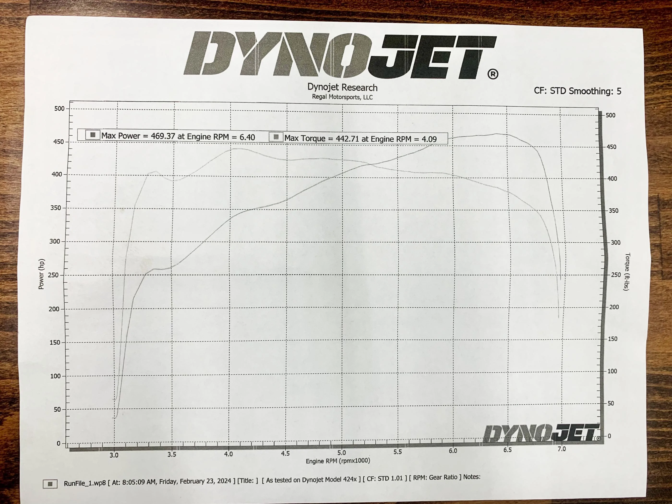 Ford F-150 Our coyote build thread. v3-si-dyno-base-pulley