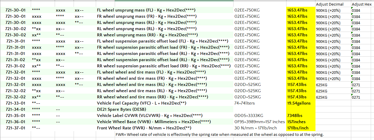 Ford F-150 Adding Auto Level to Projector Headlamps VDMadjustedvalues.PNG