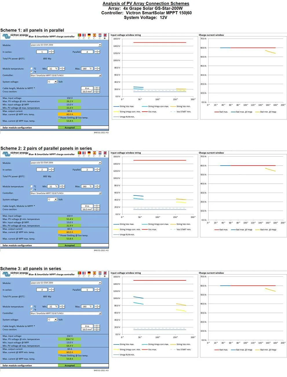 Ford F-150 TT Solar array expansion and electrical upgrade complete. VE-MPPT-Calc-4.0 ARRAY ANALYSIS
