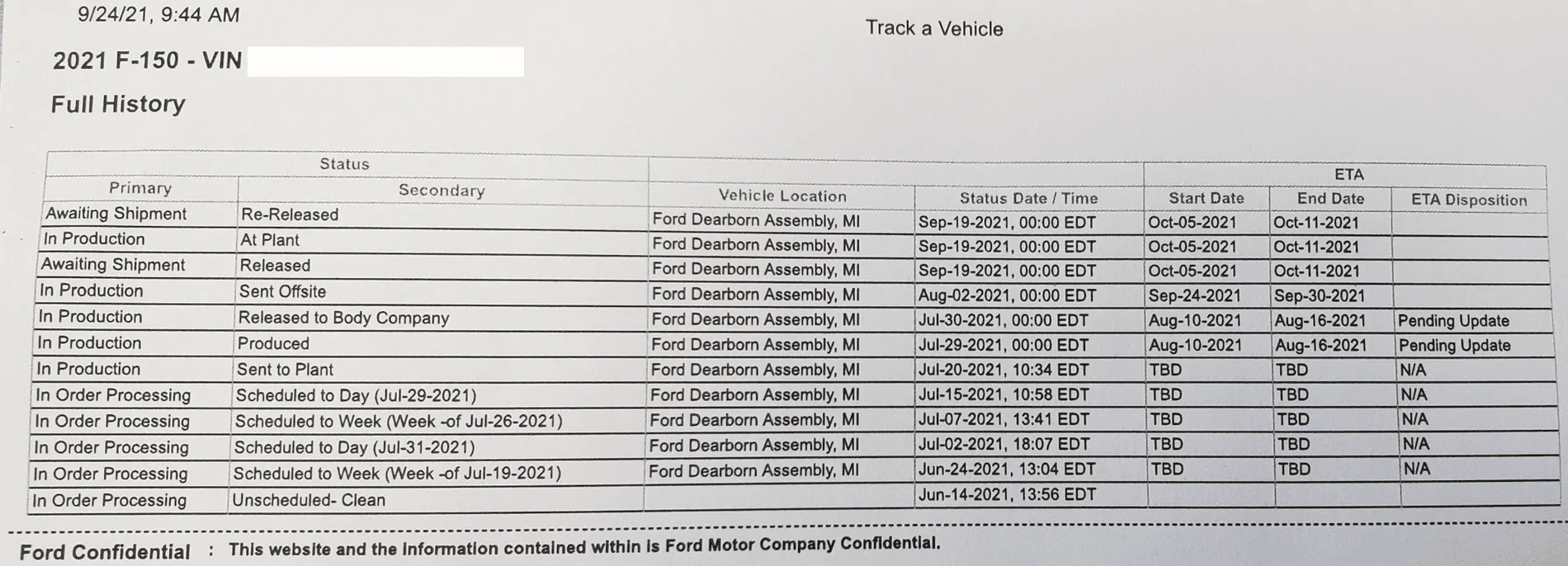 Ford F-150 8/2 Build Week VVR.9.24.2021