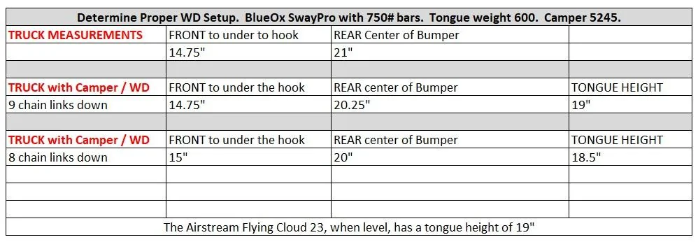 Ford F-150 I could use some advice from towing experts. WD Information