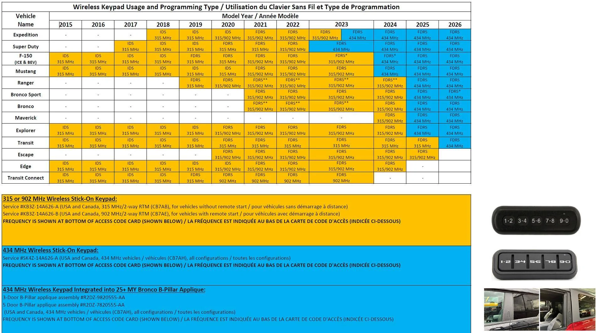 Ford F-150 Can’t add the accessory keyless entry keypad on a 2024 STX?? Wireless Keypad Usage Matrix