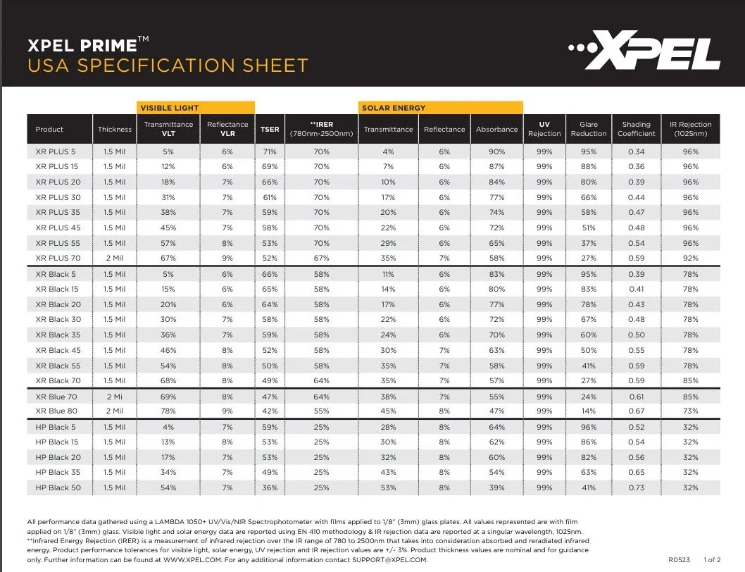 Ford F-150 Windshield Tinting - Questions XPEL_Ceramic_Tint_Spec_Sheet