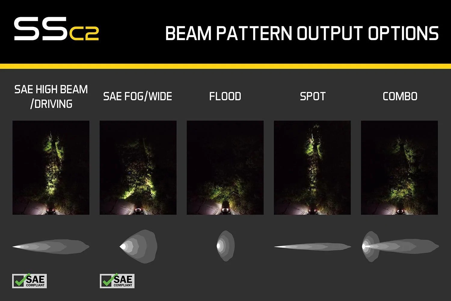 Ford F-150 SSC2 2" LED Pods | Diode Dynamics ZfozJiy