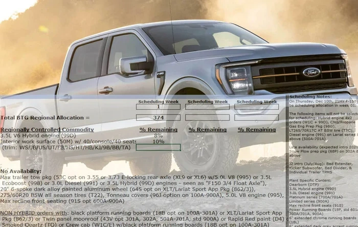 (Dec 10) Report on 2021 F-150 Production Update and Constraints
